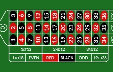 a standard European roulette table with 36 numbers plus 0